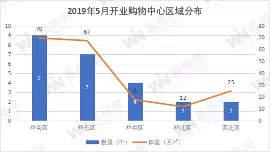 mall开业现状,现在新开的商场有哪些