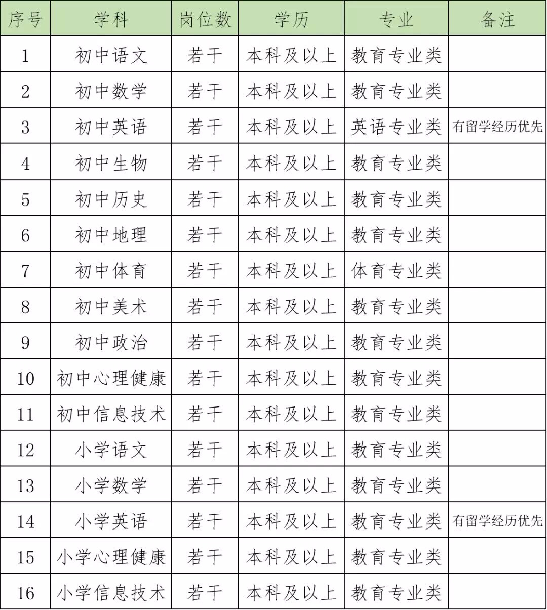 年薪可达37万公办学校招教师50名,公立高中老师年薪30万