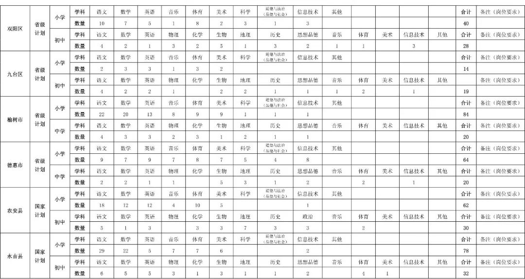 吉林省特岗教师公告2020招聘条件,吉林省2020特岗教师招聘公告