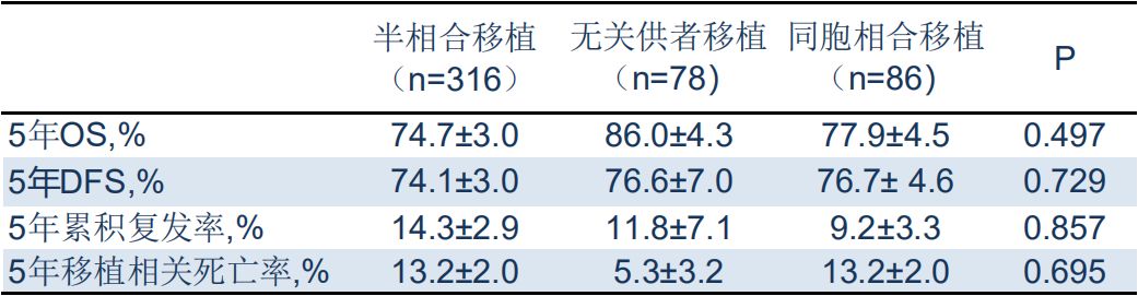2019EHA速递|陆道培医院卢岳主任专访:半相合移植为CR状态的AML患者提供更多选择