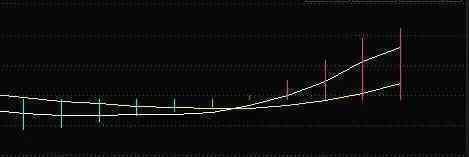 macd买卖技巧及口诀,资深交易员的毕生感悟一辈子牢记