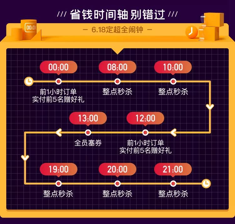 618大促钱包,618钱包保卫战