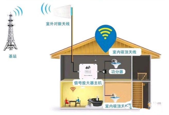 手机贴信号放大器真的管用吗,自制手机移动网络信号放大器