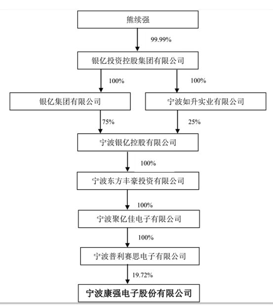 宁波亿万富豪破产纪录片,宁波首富破产后遗症