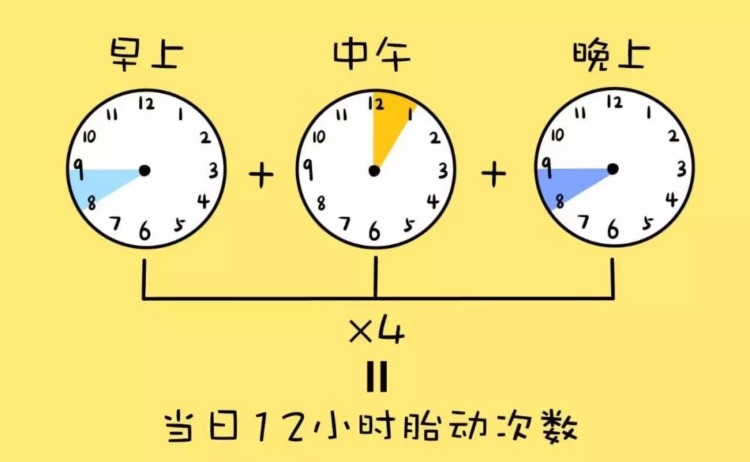 妇产科如何正确指导产妇数胎动,妇产科学讲解