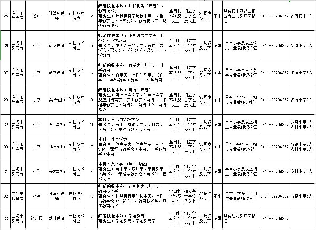 年薪24万的工作招聘,辽宁省事业单位招聘167人