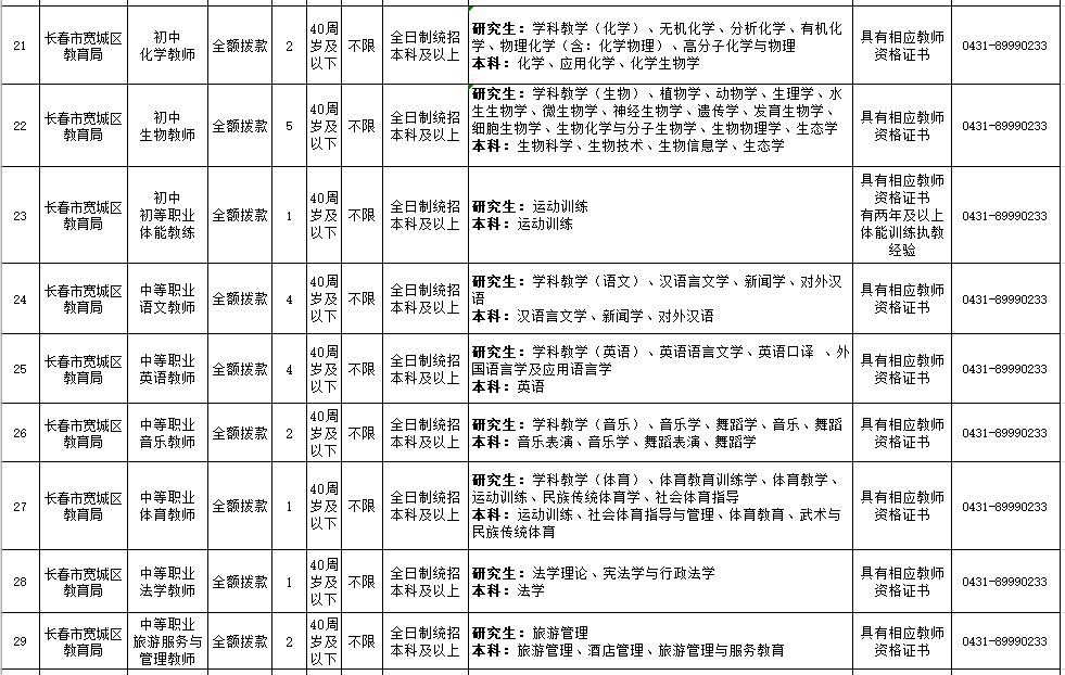 安家费最高100万招聘730人,年薪八万安家费