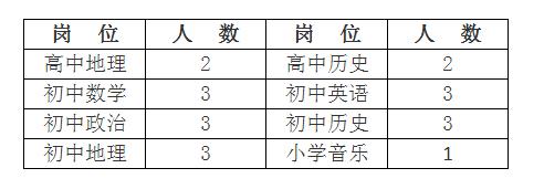 安家费最高100万招聘730人,招30人有编制20w安家补助