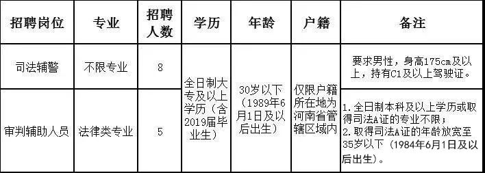 招消防员高中学历可报,高中消防招聘条件