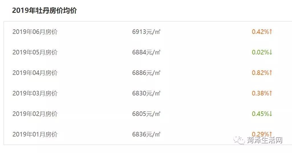 巨野房价二手房出售信息,巨野承德家园房价最新报价