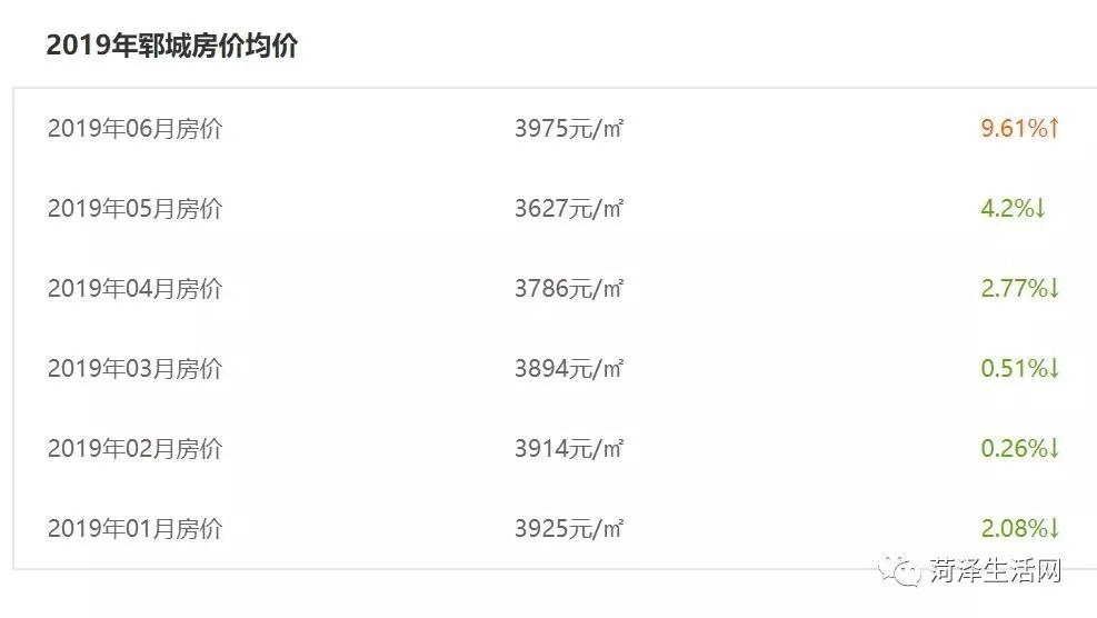 巨野房价二手房出售信息,巨野承德家园房价最新报价