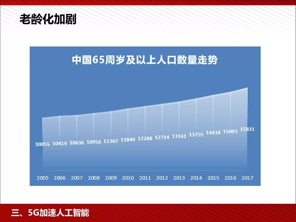 华为5g相关ppt,5g技术ppt演示