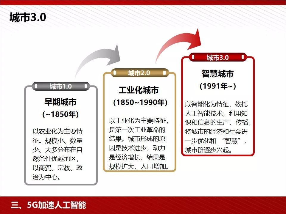 华为5g相关ppt,5g技术ppt演示