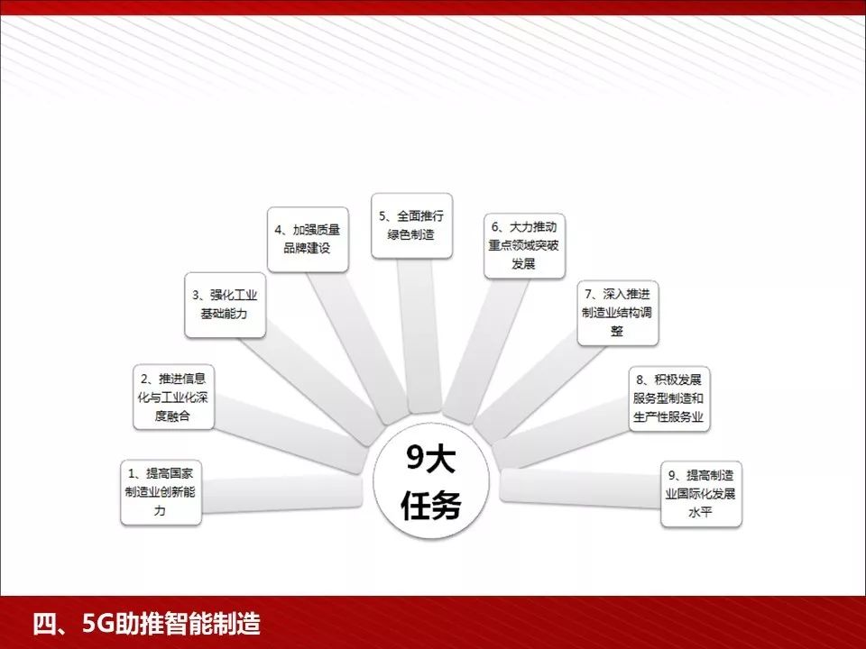 华为5g相关ppt,5g技术ppt演示