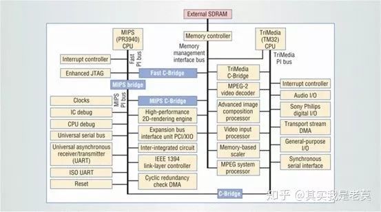 详说片上网路（NoC）技术