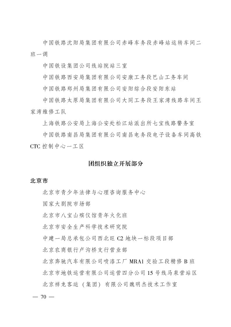 恭喜克拉玛依区人民法院立案庭荣获全国青年文明号啦！
