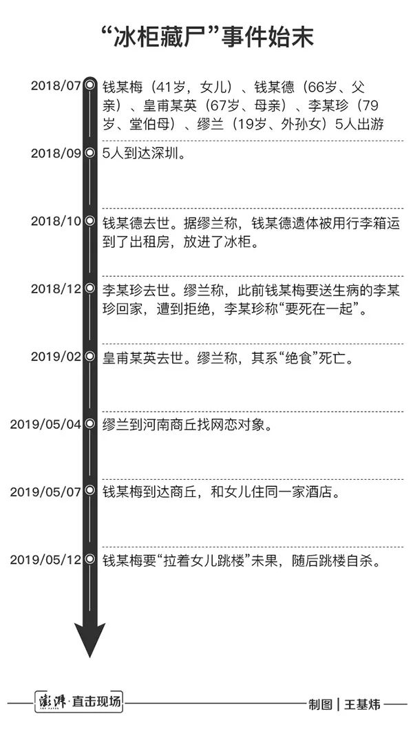 冰柜藏尸案死者妈妈发声,冰柜藏尸案死者母亲公布聊天记录