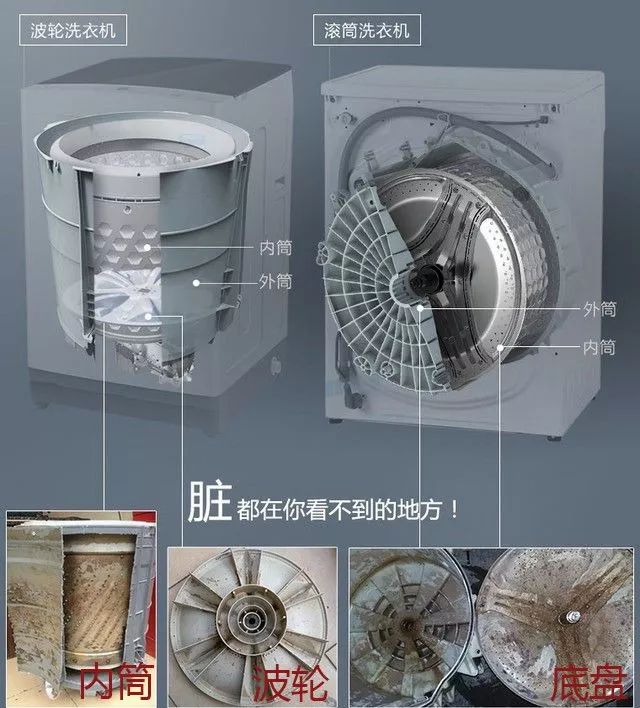 洗衣机加水有臭味怎么办,洗衣机污垢和霉菌