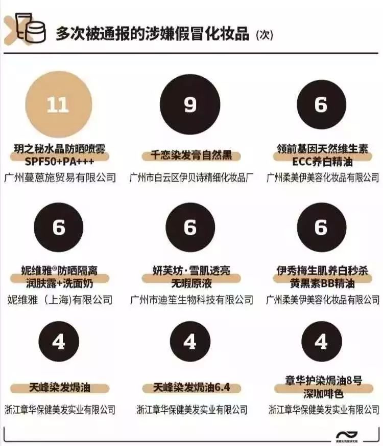 化妆品用了严重毁容,当心这些化妆品不合规赶紧自查