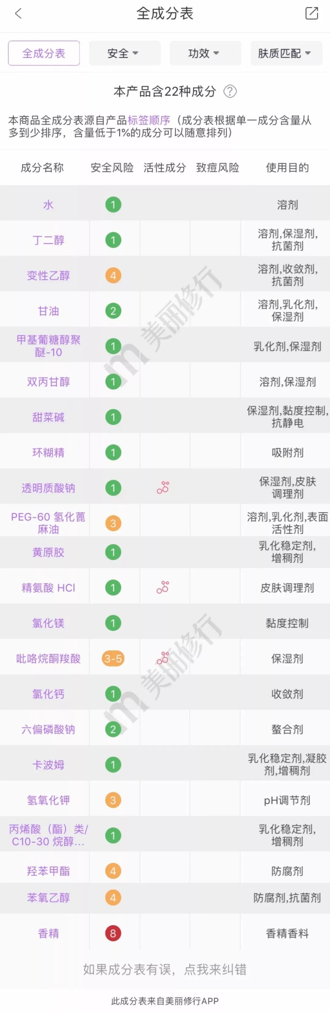 哪些禁售的日本网红眼药水,日本网红眼药水什么副作用