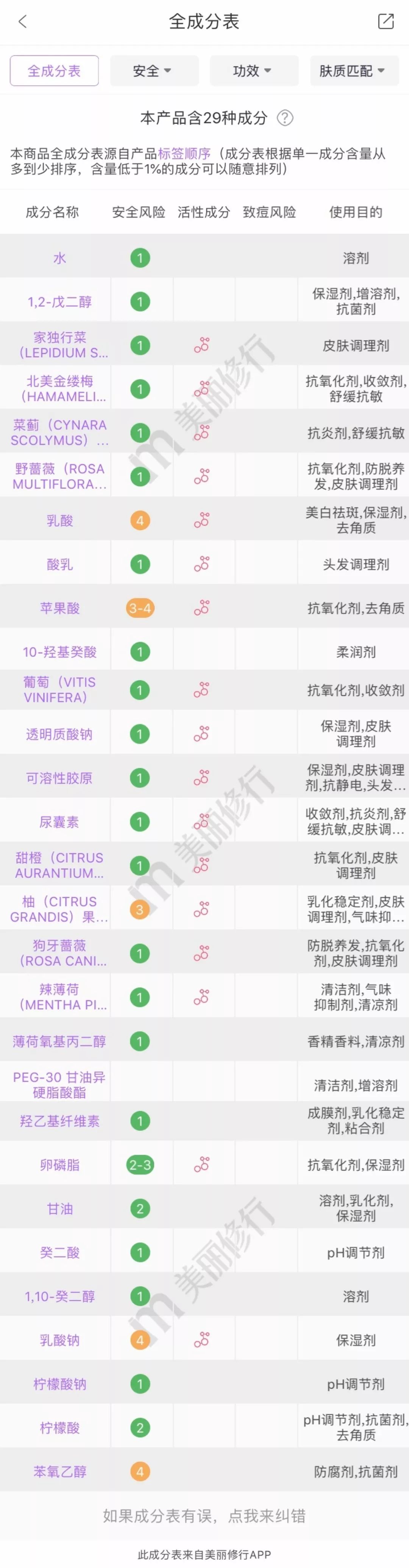 哪些禁售的日本网红眼药水,日本网红眼药水什么副作用