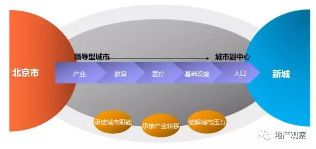 孔雀城未来五年房价,孔雀城二期捡漏房