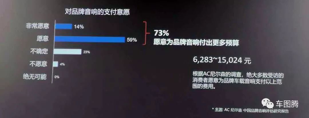 为什么有些人特别舍得花钱,汽车音响改装2000左右最佳方案