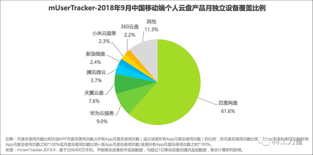 百度网盘限速太厉害怎么办,百度网盘限速特别严重