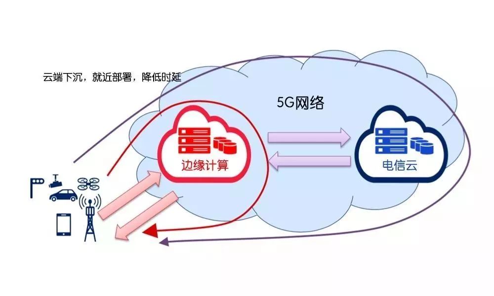 5g射频芯片关键技术,5g核心网关键技术