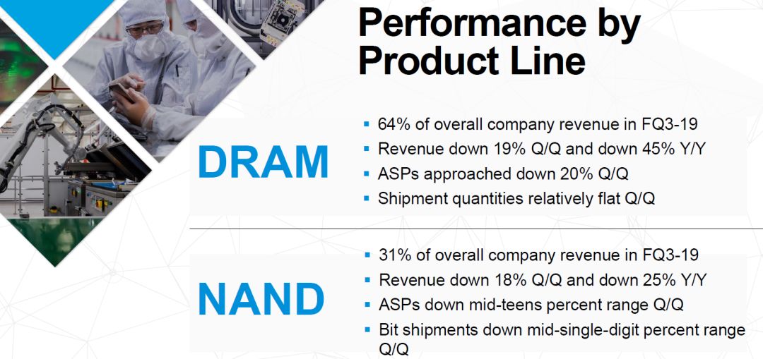 美光公司股价暴跌多少,美光股价跌3%为什么算暴跌