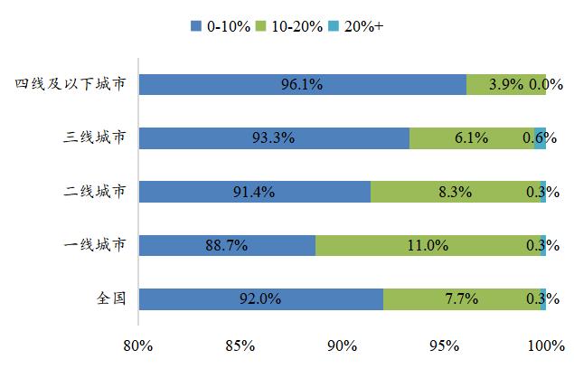 600万夫妻店背后的快消B2B:火热,水更深