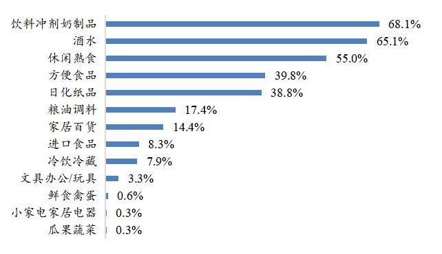 600万夫妻店背后的快消B2B:火热,水更深