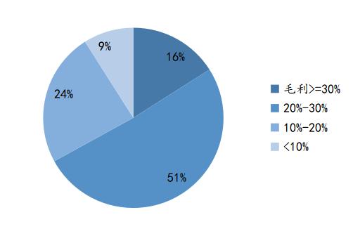 600万夫妻店背后的快消B2B:火热,水更深