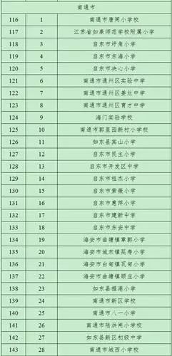 全国青少年校园足球特色县名单,全国青少年校园足球特色学校名单