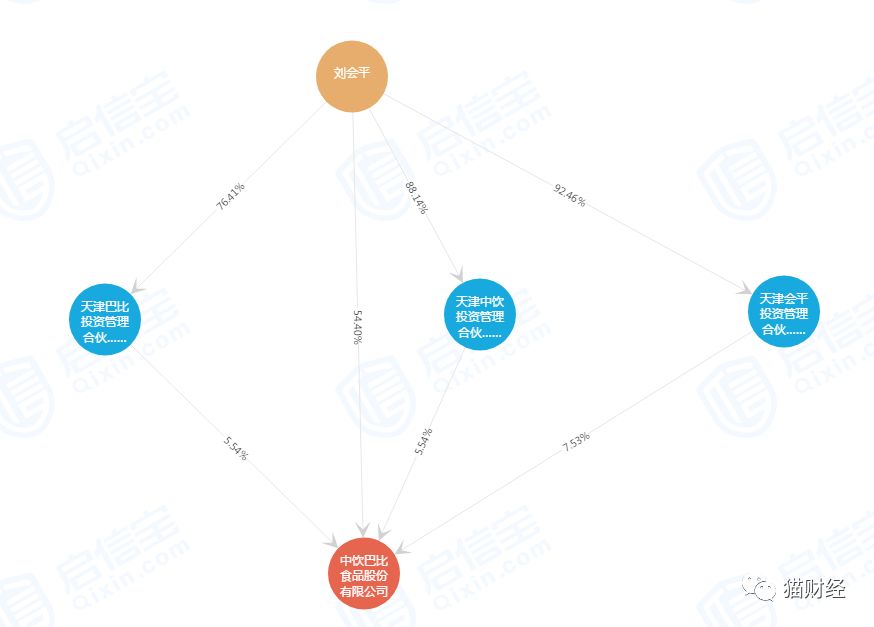 馒头连锁店上市,上市馒头店