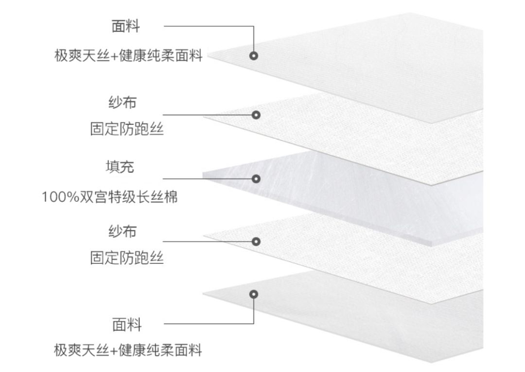 闪购|蚕丝被都能水洗了，还有什么理由不入一条呢？