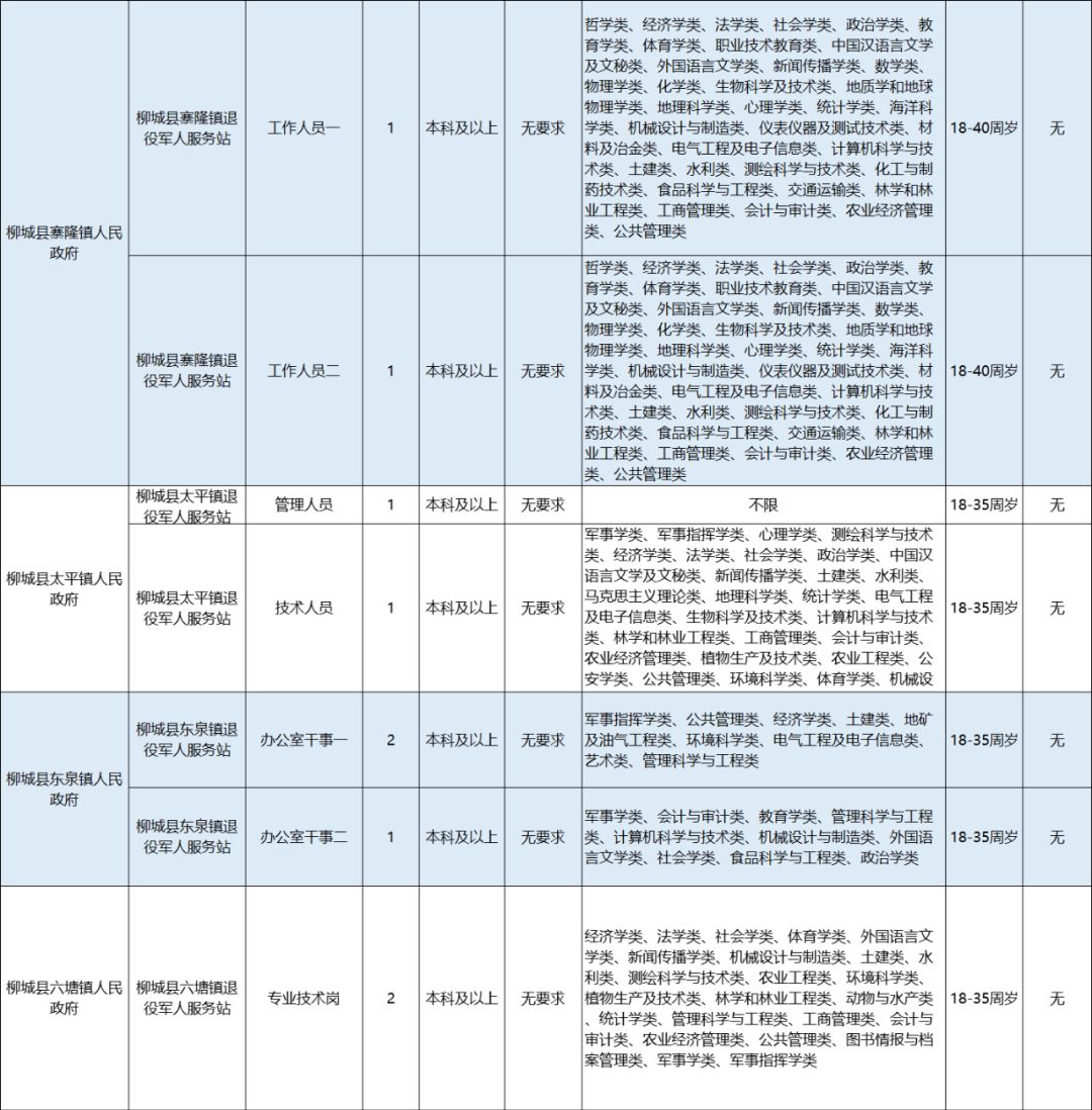 柳州交五险一金的私企招工,柳州五险一金招聘