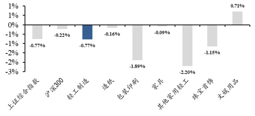 「东吴轻工」首选具估值优势及边际变化的优质资产，推荐劲嘉股份、顾家家居、太阳纸业