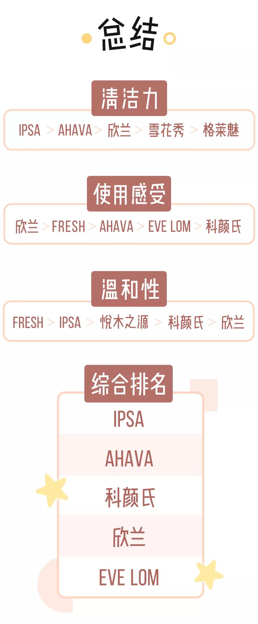 良心测评五款最好用的免洗面膜,测评网红固体胶清洁面膜
