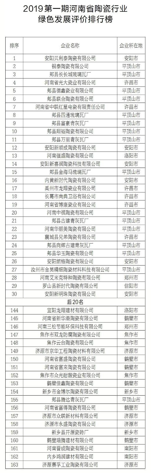 陶瓷行业大事件,陶瓷最新事件