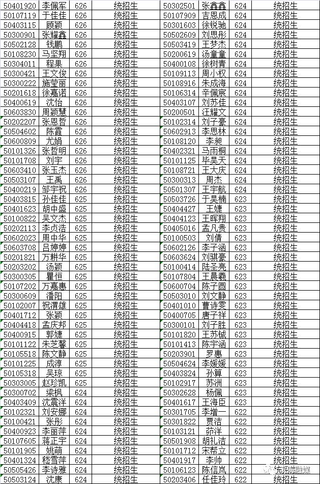 八滩中学招生,2022年八滩中学高考录取名单