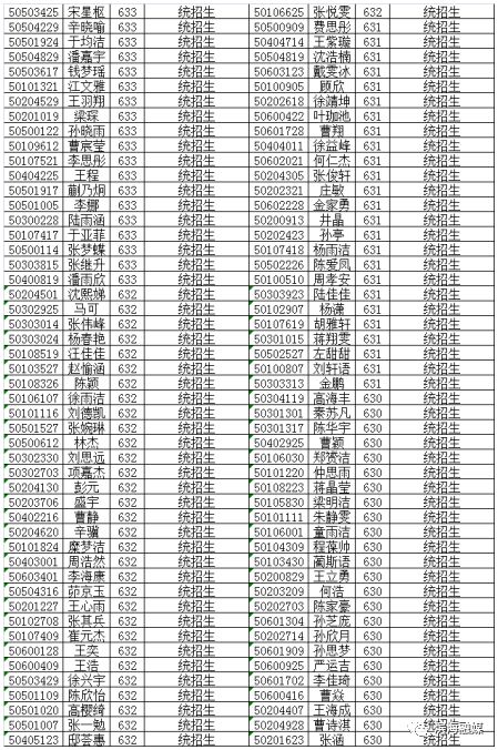 八滩中学招生,2022年八滩中学高考录取名单