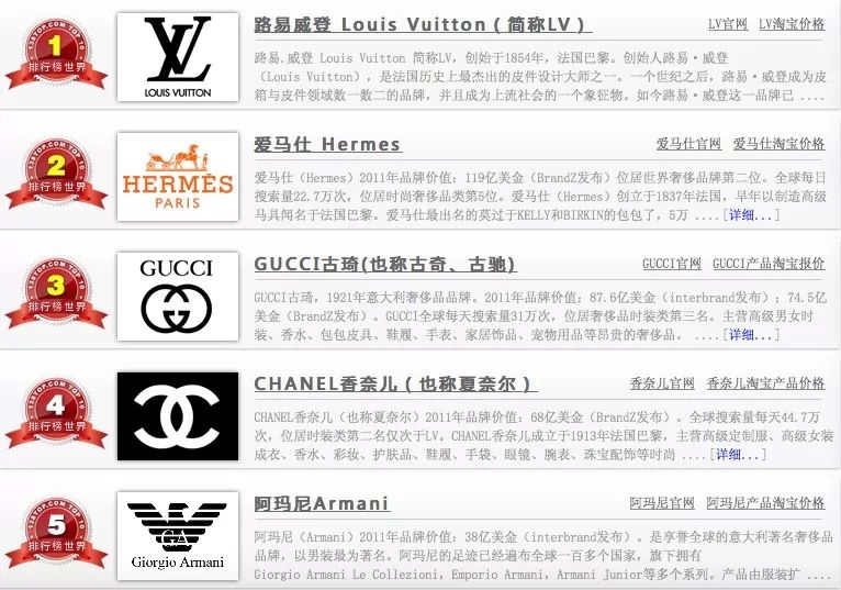 为什么中国人的奢侈品消费这么多,个人奢侈品消费排行榜