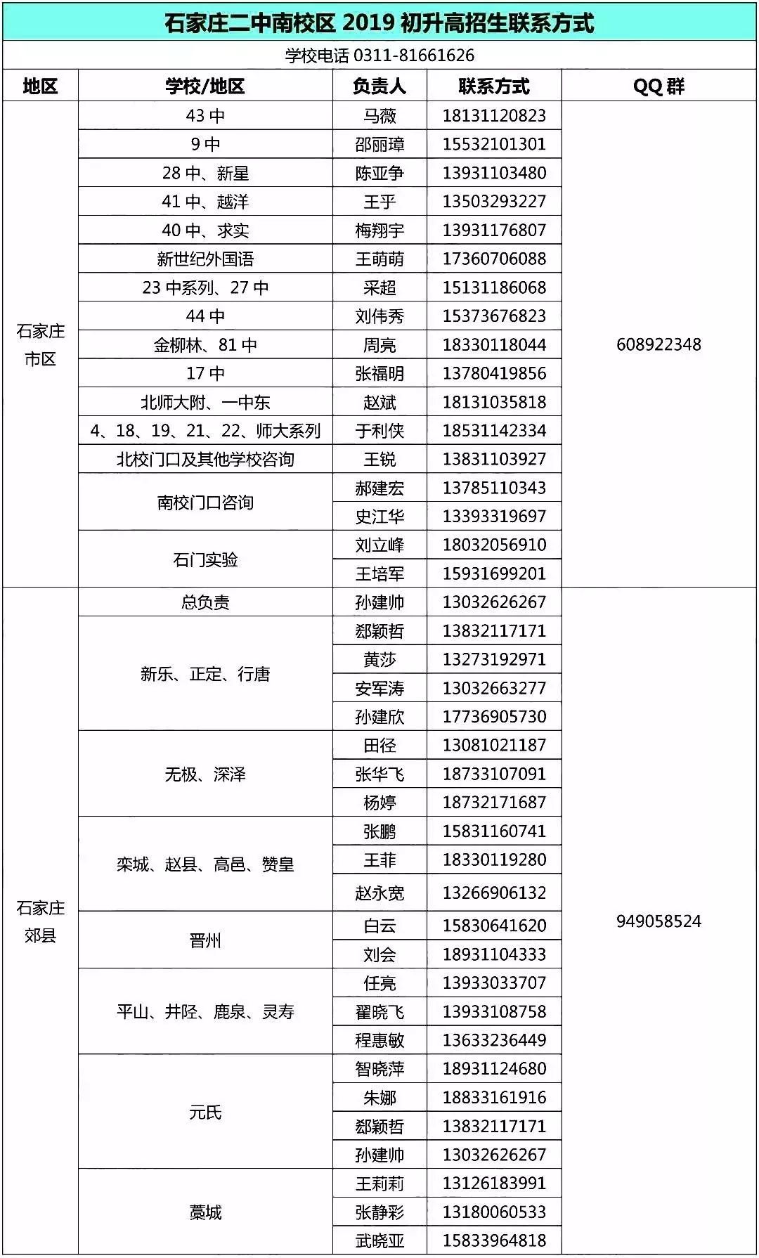 河北石家庄上哪查各学校的分数线,石家庄中考学校排名录取分数线
