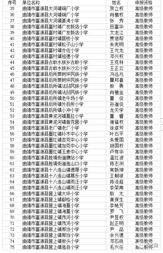 曲靖市最新高级教师职称评审结果,曲靖教育为什么那么厉害
