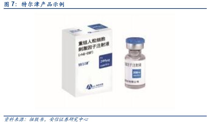 科创板生物制药细分龙头,特宝生物科创板进展