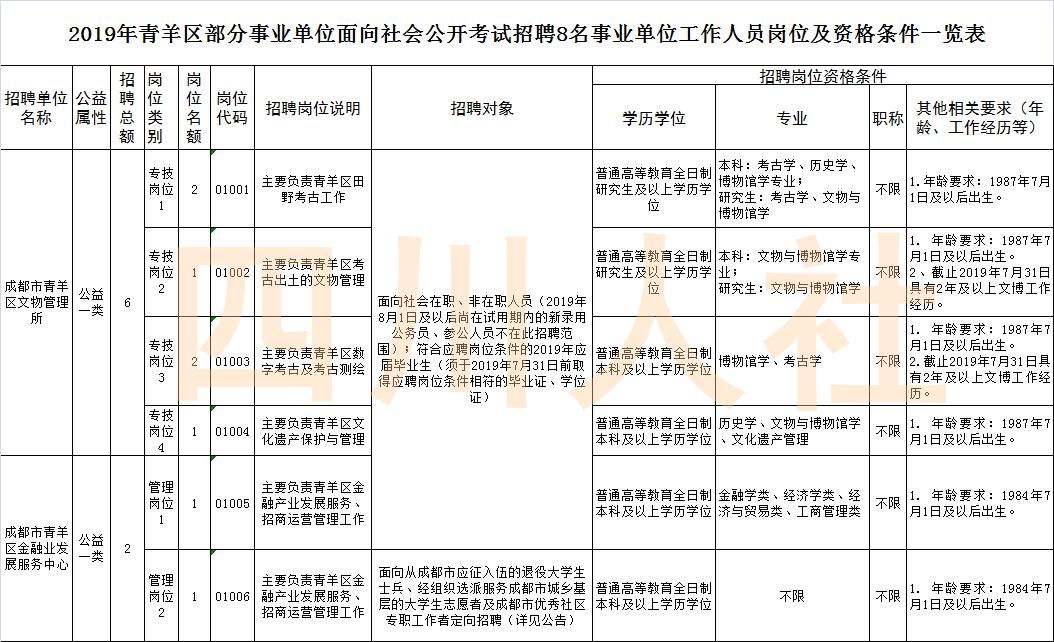 四川省最新人事招考信息 (四川人事最新招考信息)