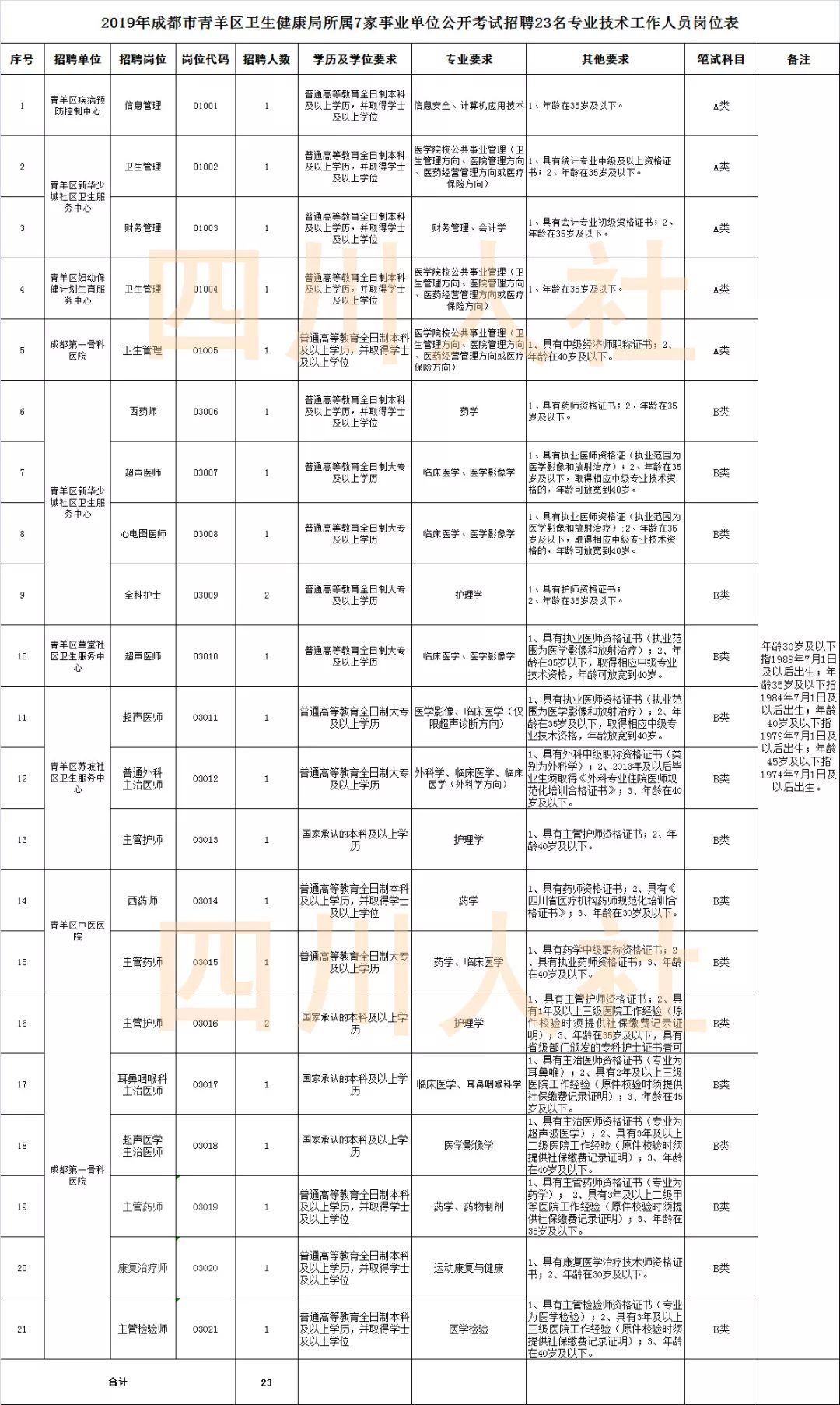 四川人事考试网最新公告,四川人事考试人数统计