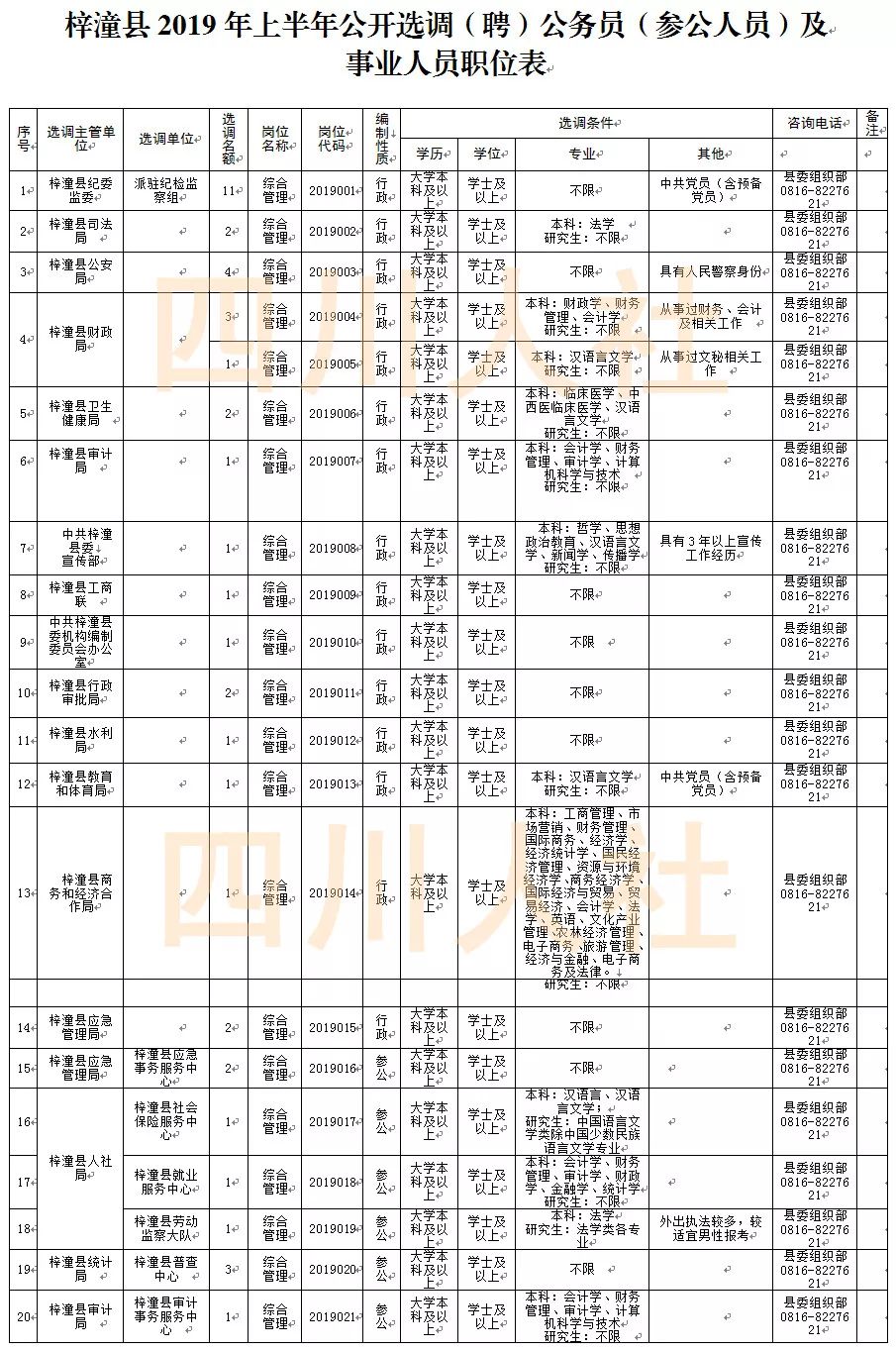 四川省最新人事招考信息 (四川人事最新招考信息)