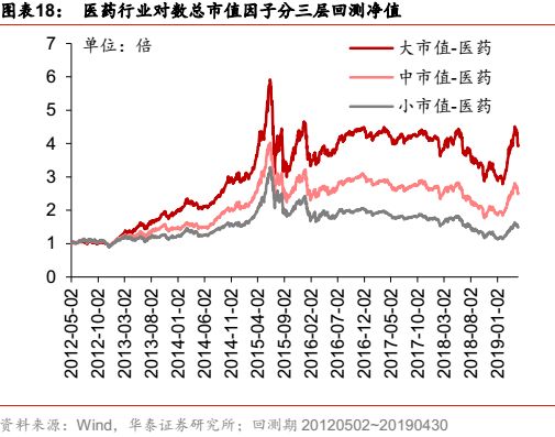 华泰金工科技有限公司,华泰金工林晓明的资产